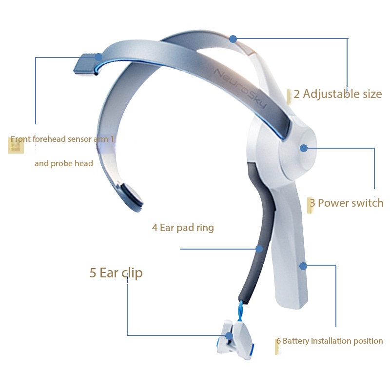Meditation Headband Eeg - Bandeau connecté Brainwave : Jouet contrôlé